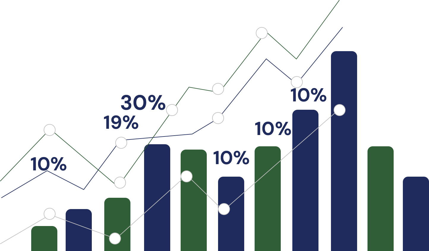Fundraising Advisory for Clean Energy Projects -encitoadvisors